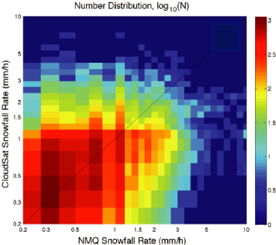 SNOWFALL DETECTABILITY OF NASA'S CLOUDSAT: THE FIRST CROSS-INVESTIGATION OF ITS 2C-SNOW-PROFILE PRODUCT AND NATIONAL MULTI-SENSOR MOSAIC QPE (NMQ) SNOWFALL DATA