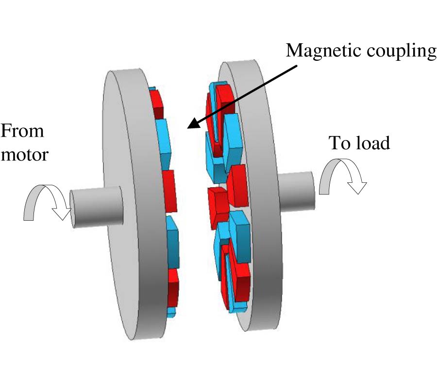 THREE-DIMENSIONAL ANALYTICAL MODEL FOR AN AXIAL-FIELD MAGNETIC COUPLING