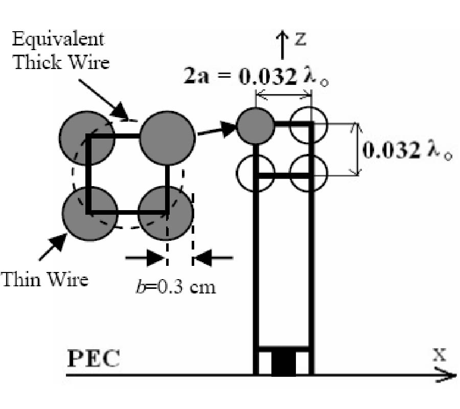 DESIGN OF A WIRE GRID INVERTED-F ANTENNA WITH ULTRA WIDEBAND CHARACTERISTICS