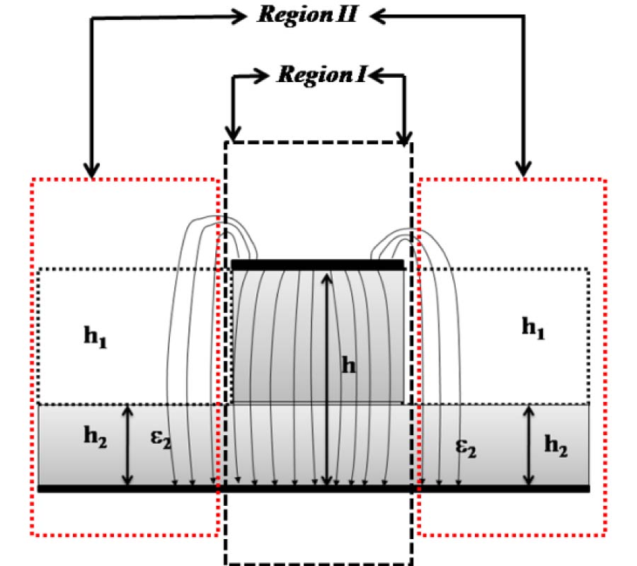 DESIGN OF LIGHT WEIGHT MICROSTRIP PATCH ANTENNA ON DIELECTRIC AND MAGNETODIELECTRIC SUBSTRATE FOR BROADBAND APPLICATIONS IN X-BAND