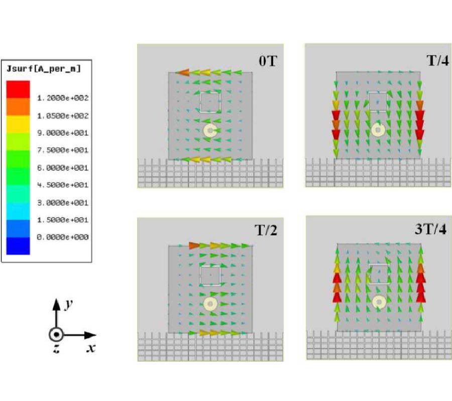 A NEW POLARIZATION RECONFIGURABLE MICROSTRIP ANTENNA BASED ON COMPLEMENTARY SPLIT RING RESONATOR