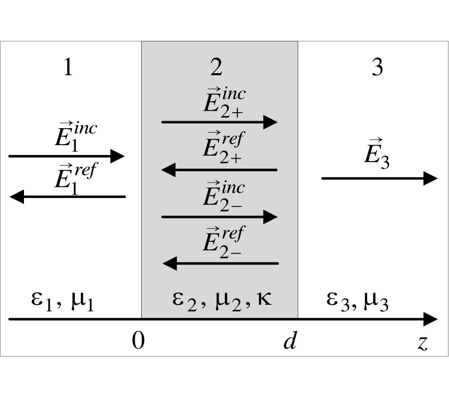 ELECTROMAGNETIC WAVE PROPAGATION IN THE FINITE PERIODICALLY LAYERED CHIRAL MEDIUM