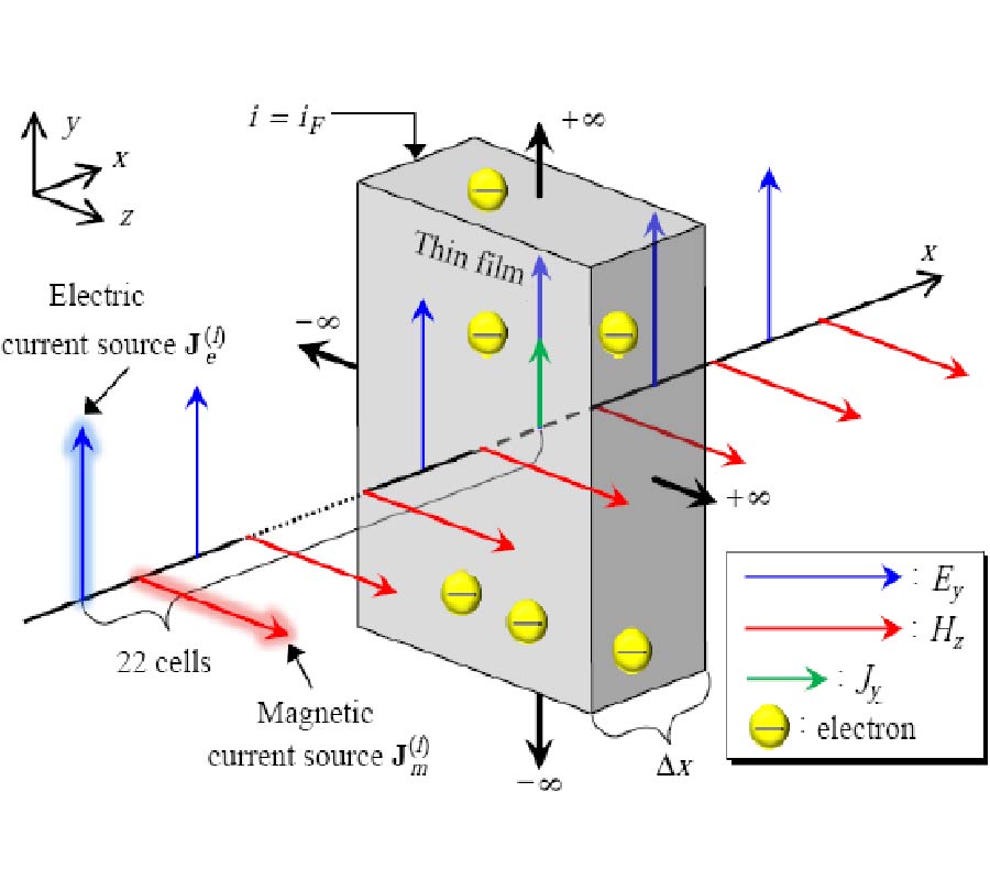 HYBRID SIMULATION OF MAXWELL-SCHRODINGER EQUATIONS FOR MULTI-PHYSICS PROBLEMS CHARACTERIZED BY ANHARMONIC ELECTROSTATIC POTENTIAL (Invited Paper)