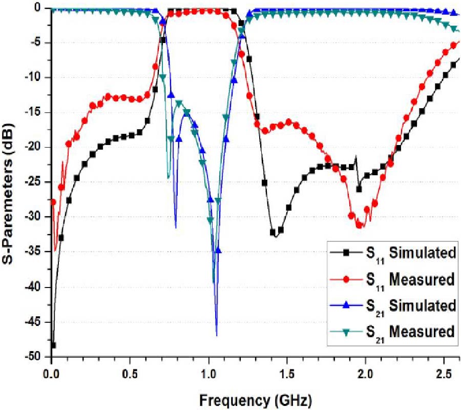 DESIGN OF COMPACT WIDEBAND HIGH-SELECTIVITY BAND-STOP FILTER BASED ON COUPLED LINES