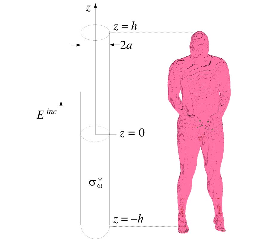 ANALYSIS OF THE WHOLE-BODY AVERAGED SPECIFIC ABSORPTION RATE (SAR) FOR FAR-FIELD EXPOSURE OF AN ISOLATED HUMAN BODY USING CYLINDRICAL ANTENNA THEORY