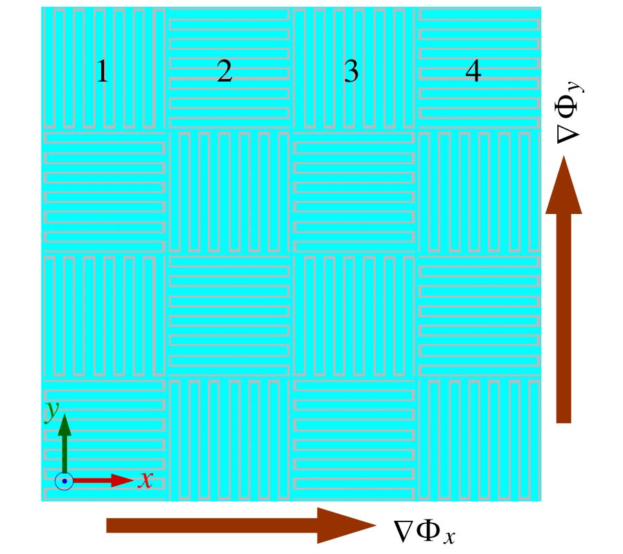 ULTRA-WIDE-BAND MICROWAVE COMPOSITE ABSORBERS BASED ON PHASE GRADIENT METASURFACES