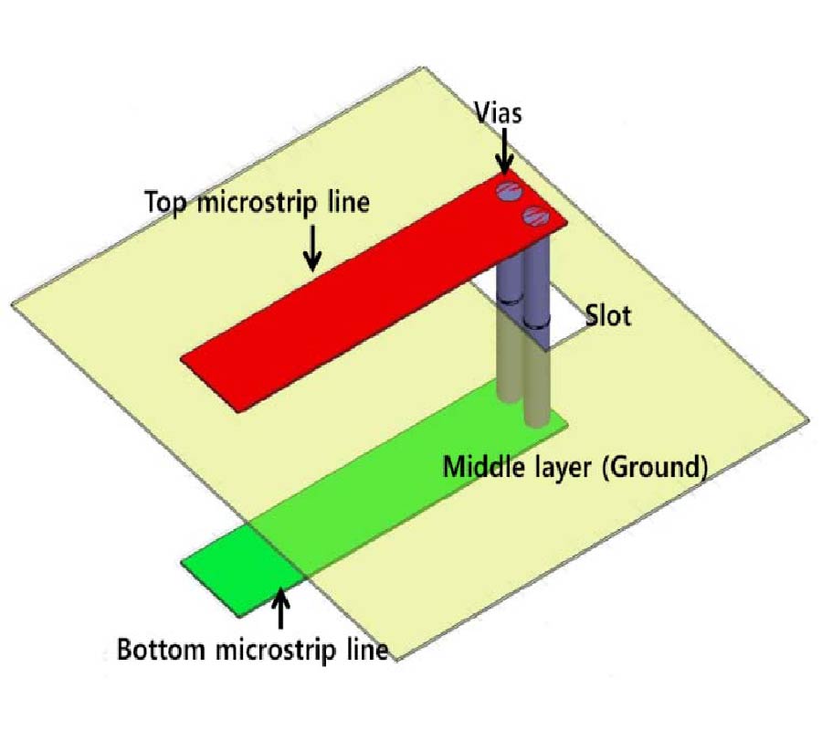 COMPACT MULTILAYER HYBRID COUPLER BASED ON SIZE REDUCTION METHODS