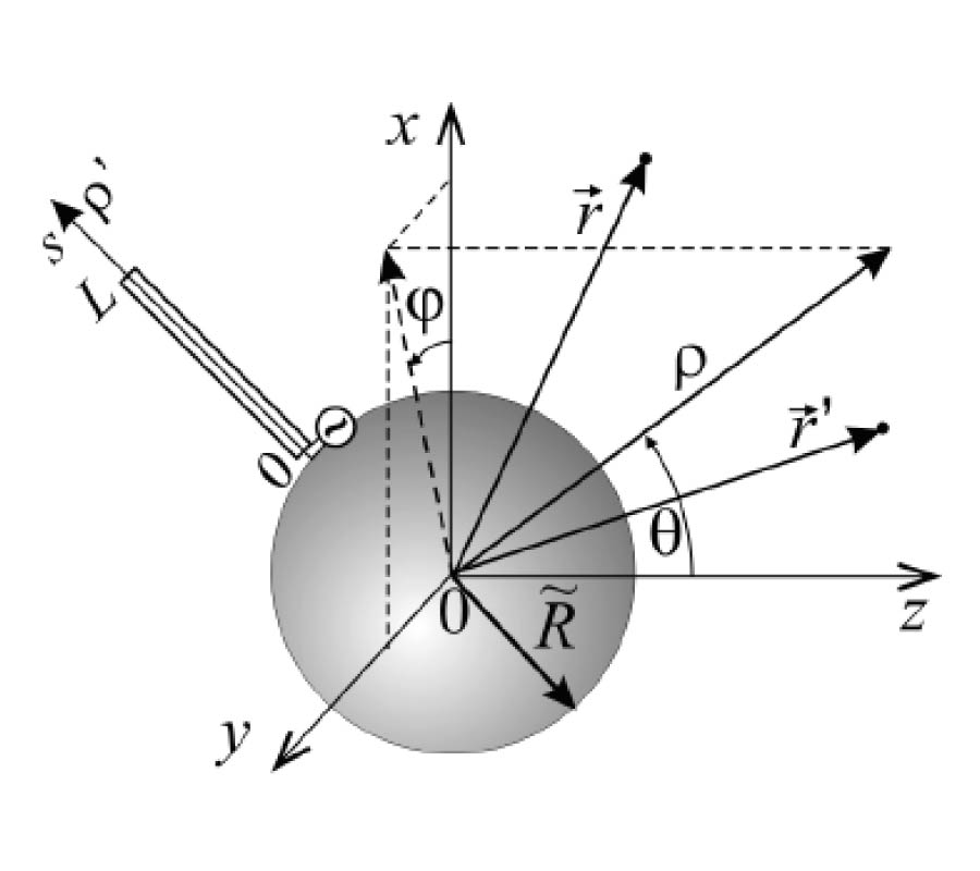 ELECTRODYNAMIC CHARACTERISTICS OF A RADIAL IMPEDANCE VIBRATOR ON A PERFECT CONDUCTION SPHERE