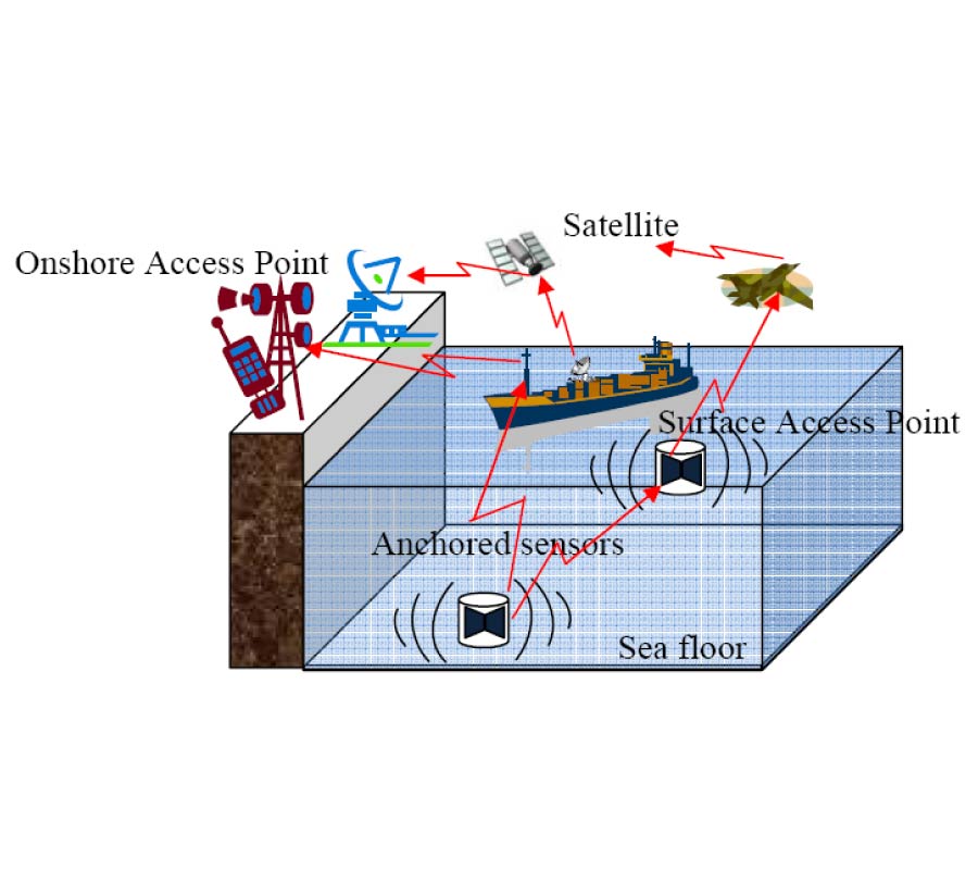 ELECTROMAGNETIC WAVES UNDER SEA: BOW-TIE ANTENNAS DESIGN FOR WI-FI UNDERWATER COMMUNICATIONS