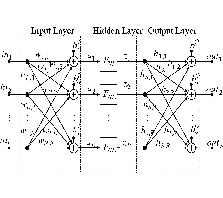 A MODFIED REAL-VALUED FEED-FORWARD NEURAL NETWORK LOW-PASS EQUIVALENT BEHAVIORAL MODEL FOR RF POWER AMPLFIERS