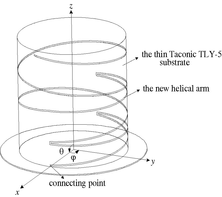 A NOVEL PRINTED HELICAL ANTENNA FOR A CIRCULARLY POLARIZED TILTED BEAM
