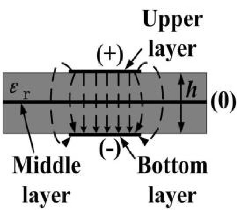 WIDEBAND BALUN BANDPASS FILTER BASED ON SUBSTRATE INTEGRATED WAVEGUIDE AND CSRRS
