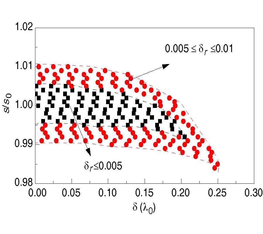 ANALYSIS OF NUMERICAL DISPERSION IN THE HIGH-ORDER 2-D WLP-FDTD METHOD