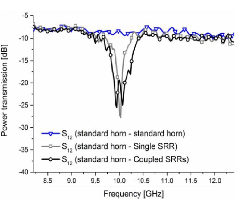 VARYING THE OPERATION BANDWIDTH OF METAMATERIAL-INSPIRED FILTERING MODULES FOR HORN ANTENNAS
