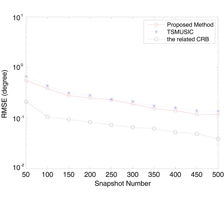JRDF ALGORITHM FOR JOINT RANGE-DOA-FREQUENCY ESTIMATION OF MIXED NEAR-FIELD AND FAR-FIELD SOURCES