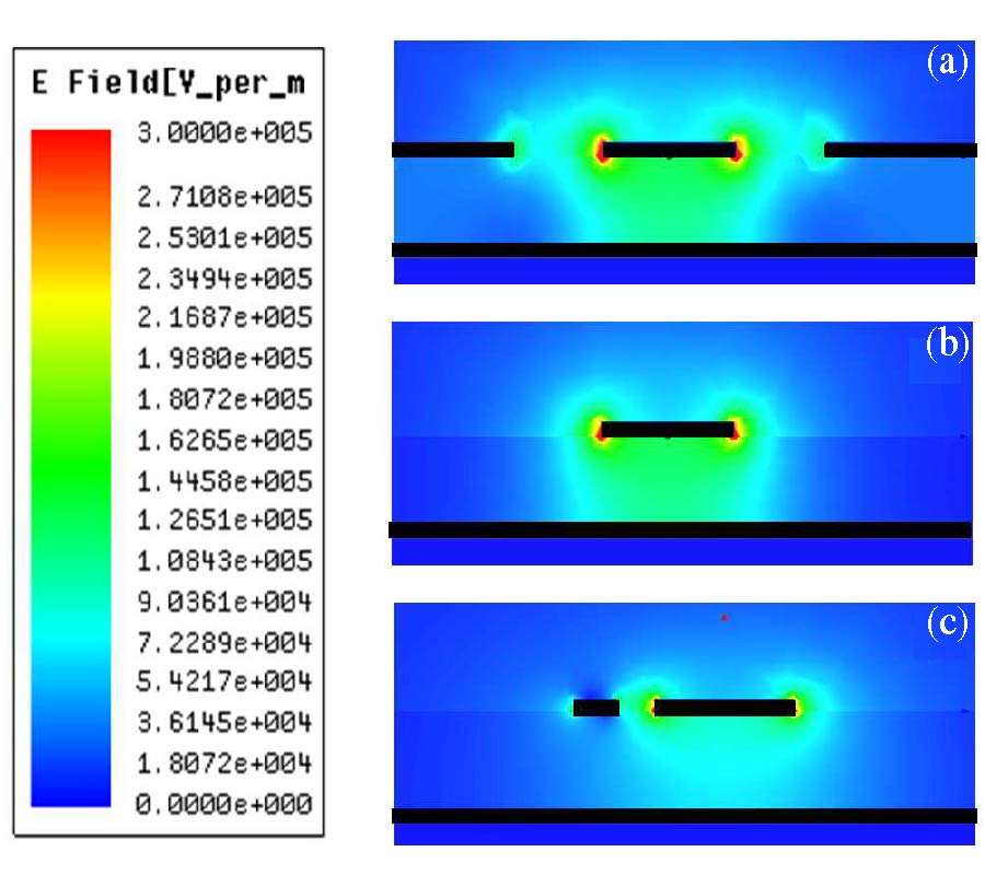 VIA-HOLE LESS BROADBAND CONDUCTOR-BACKED COPLANAR WAVEGUIDE TO COUPLED MICROSTRIP TRANSITION UP TO 40 GHZ
