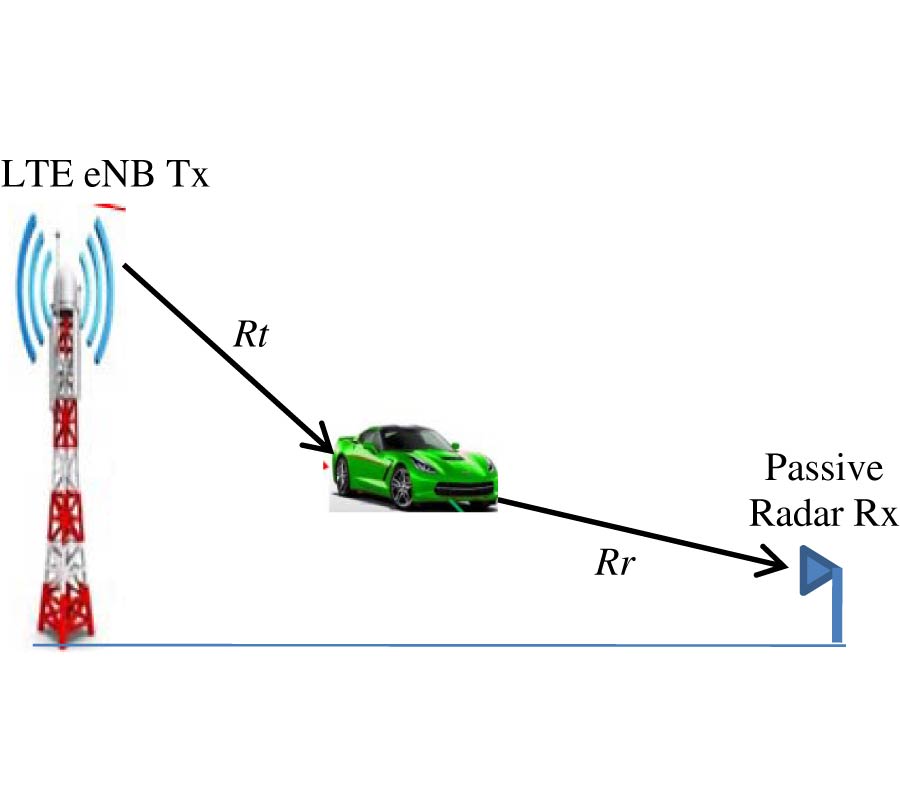 MOVING TARGET DETECTION BY USING NEW LTE-BASED PASSIVE RADAR