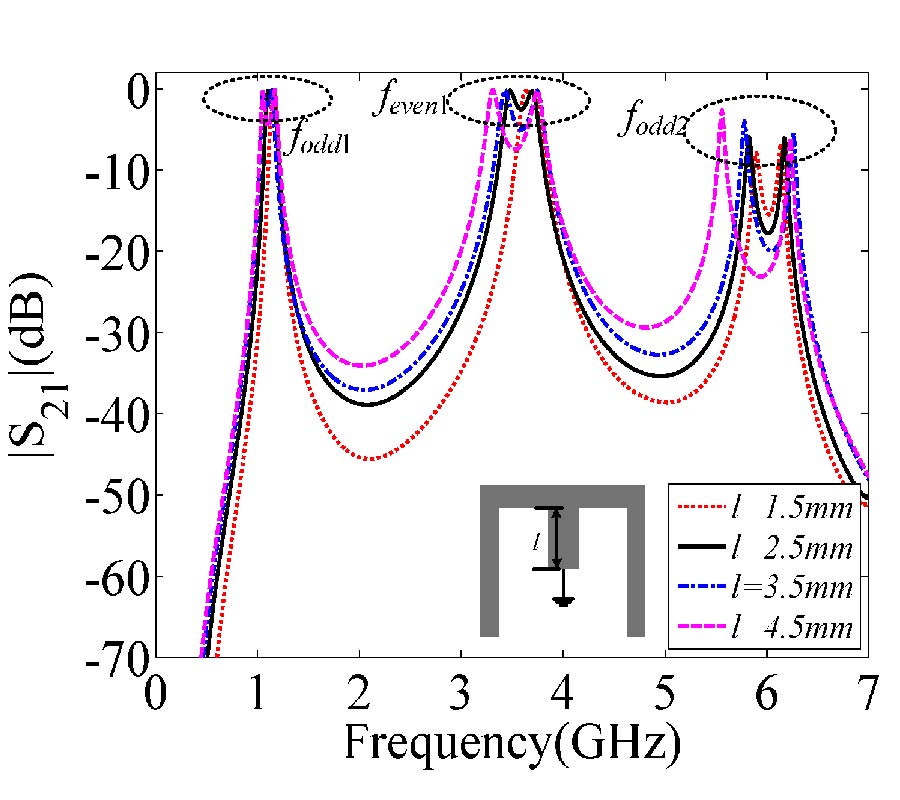 A NOVEL COMPACT TRI-BAND BANDPASS FILTER BASED ON DUAL-MODE CRLH-TL RESONATOR AND TRANSVERSAL STEPPED-IMPEDANCE RESONATOR