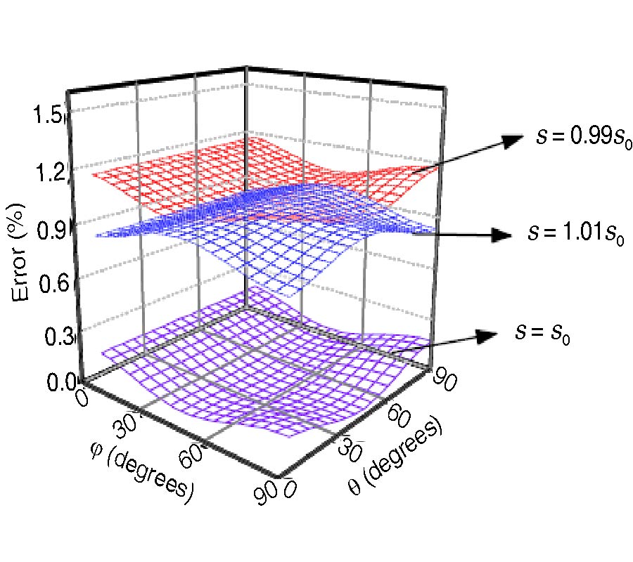 NUMERICAL DISPERSION ANALYSIS FOR THE 3-D HIGH-ORDER WLP-FDTD METHOD