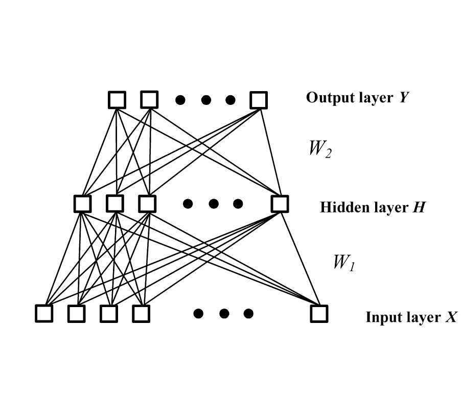 MULTI-LOOK SAR ATR USING TWO-LEVEL DECISION FUSION OF NEURAL NETWORK AND SPARSE REPRESENTATION