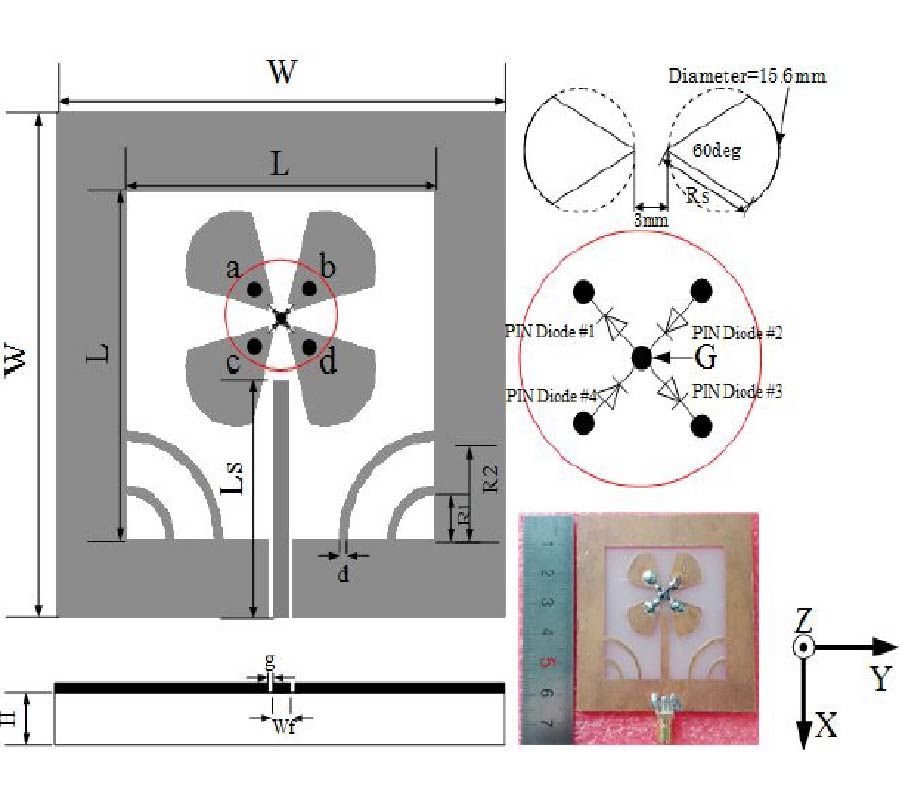 CPW-FED RECONFIGURABLE CLOVER-SHAPED ANTENNA WITH SWITCHABLE CIRCULAR POLARIZATION
