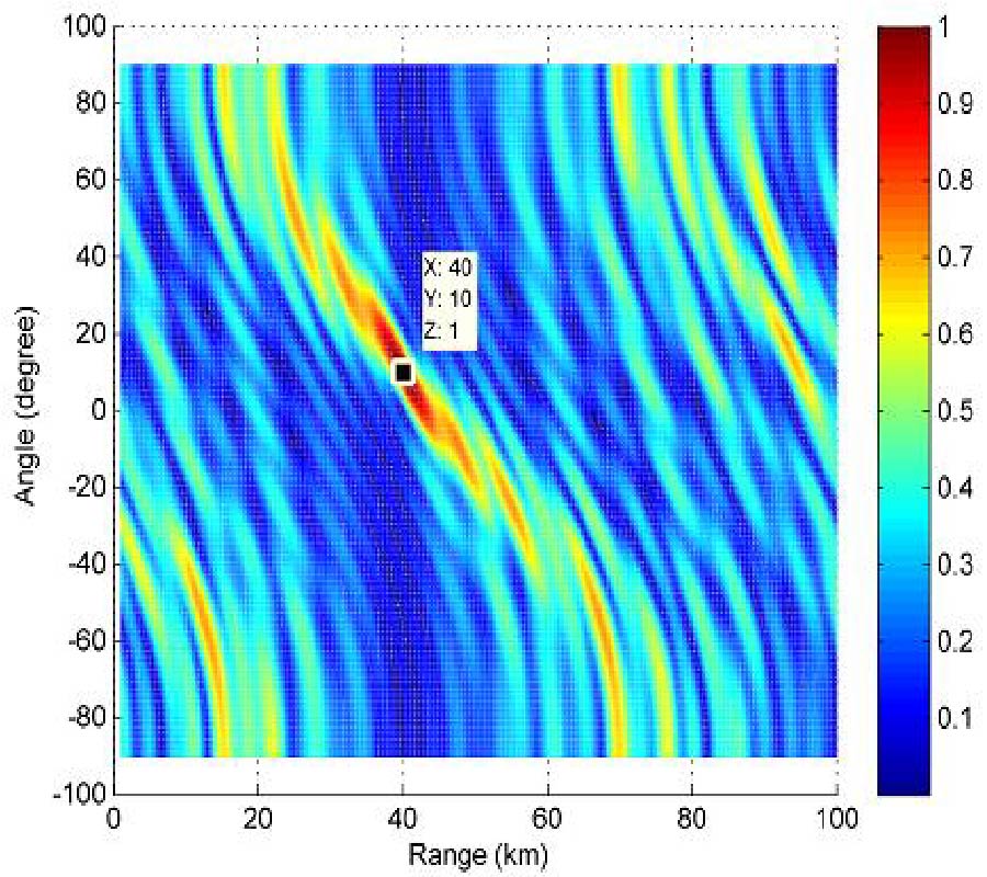 PERFORMANCE ANALYSIS OF MIMO-FREQUENCY DIVERSE ARRAY RADAR WITH VARIABLE LOGARITHMIC OFFSETS