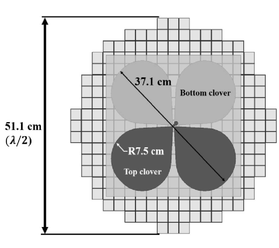 A STUDY OF COMPOSITE SUBSTRATES FOR VHF AND UHF ARTIFICIAL MAGNETIC CONDUCTORS AND THEIR APPLICATION TO A SATCOM ANTENNA