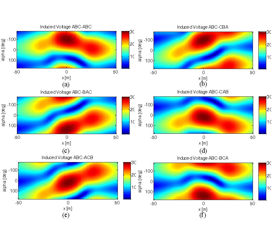 VARIATION IN PHASE SHIFT OF MULTI-CIRCUITS HVTLS PHASE CONDUCTOR ARRANGEMENTS ON THE INDUCED VOLTAGE ON BURIED PIPELINE: A THEORETICAL STUDY
