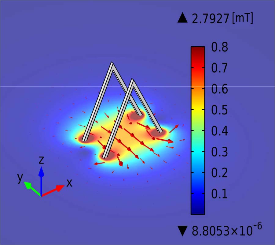 ANALYSIS OF THE MAGNETIC FIELD HOMOGENEITY FOR AN EQUILATERAL TRIANGULAR HELMHOLTZ COIL