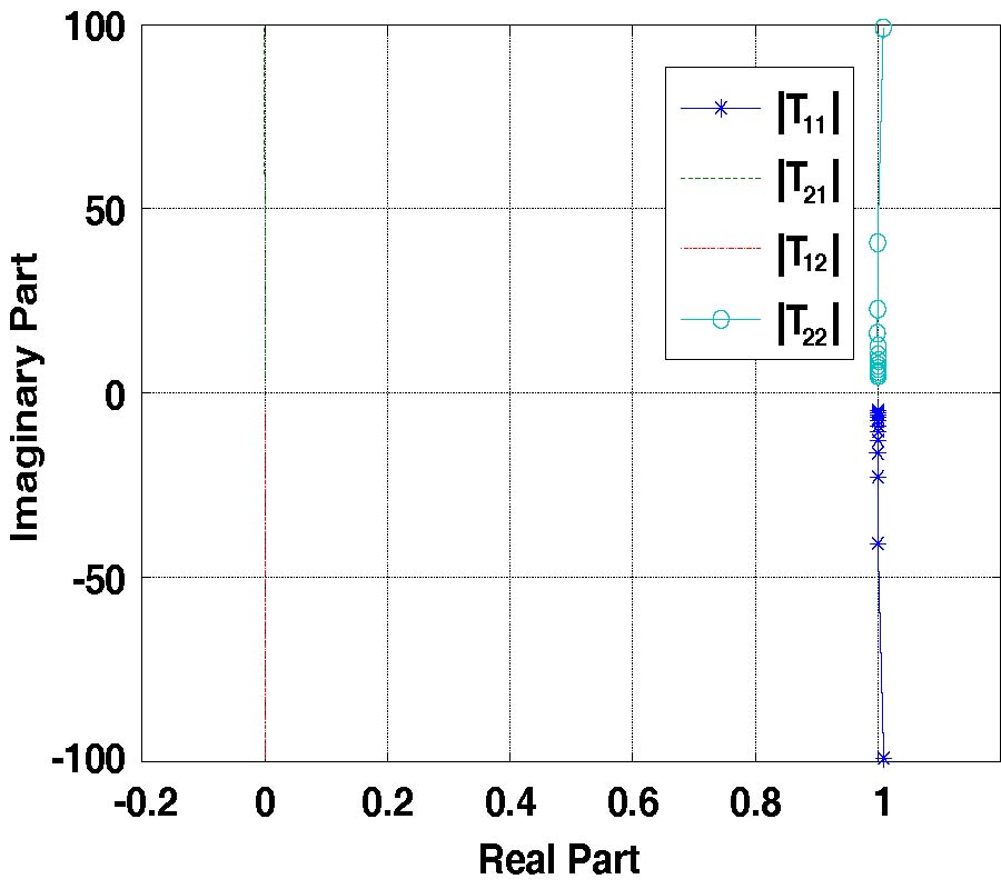ANALYTICAL INVESTIGATION INTO THE S-PARAMETERS OF METAMATERIAL LAYERS
