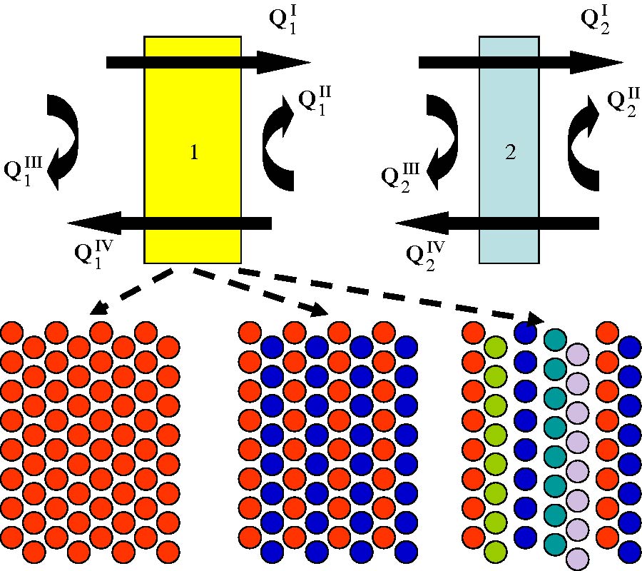 HIERARCHICAL LAYER-MULTIPLE-SCATTERING THEORY FOR METAMATERIALS OF CLUSTERS OF NONSPHERICAL PARTICLES