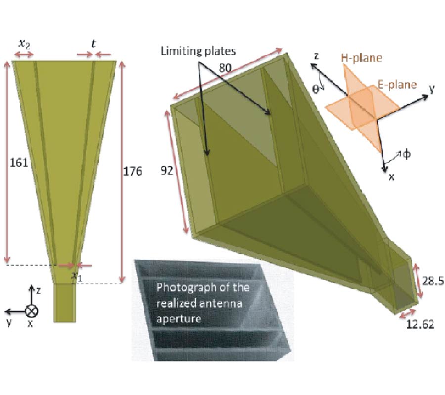 RECTANGULAR HORN ANTENNAS WITH LIMITING PLATES FOR SYMMETRICAL PATTERN AND BEAM EFFICIENCY IMPROVEMENT
