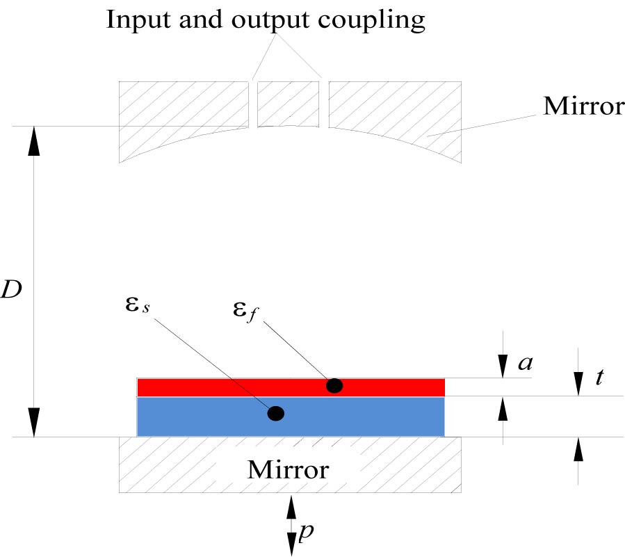 ELECTRODELESS MEASUREMENT TECHNIQUE OF COMPLEX DIELECTRIC PERMITTIVITY OF HIGH-K DIELECTRIC FILMS IN THE MILLIMETER WAVELENGTH RANGE