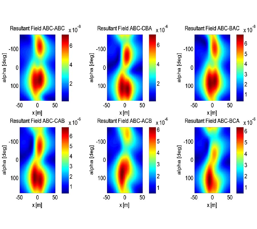 VARIATION IN PHASE SHIFT OF PHASE ARRANGEMENTS ON MAGNETIC FIELD UNDERNEATH OVERHEAD DOUBLE-CIRCUIT HVTLS: FIELD DISTRIBUTION AND POLARIZATION STUDY