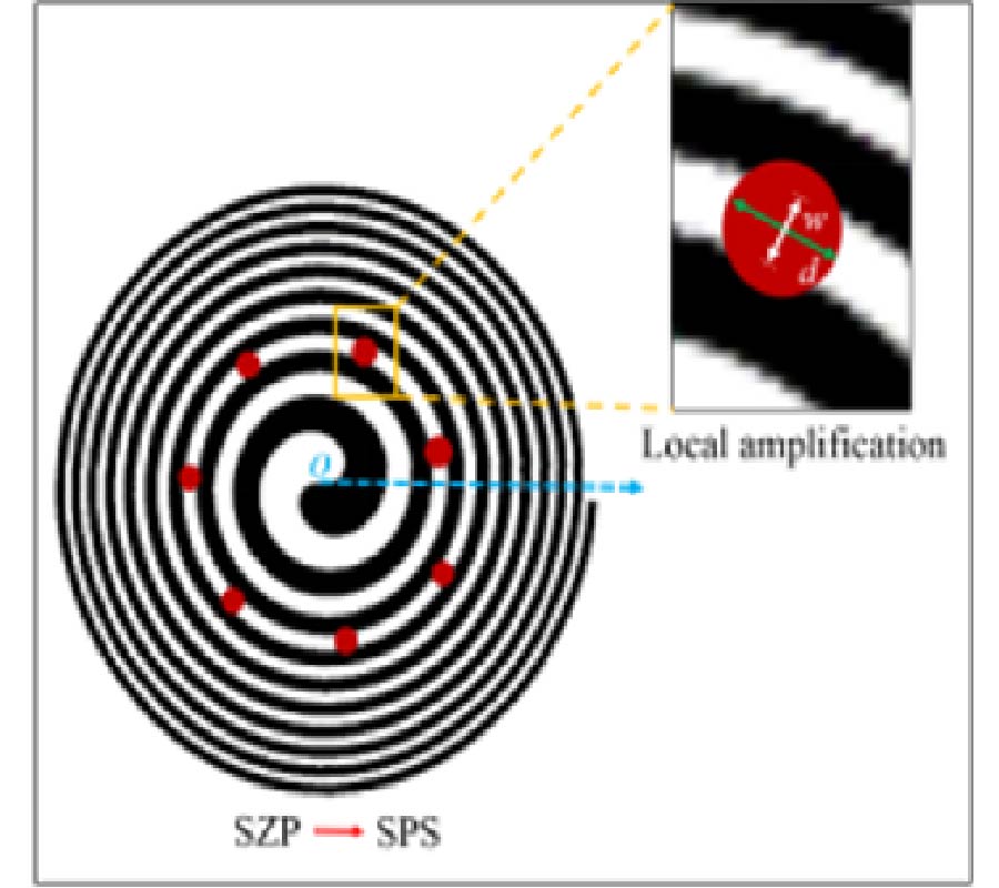 SPIRAL PHOTON SIEVES APODIZED BY A BESSEL-LIKE WINDOW