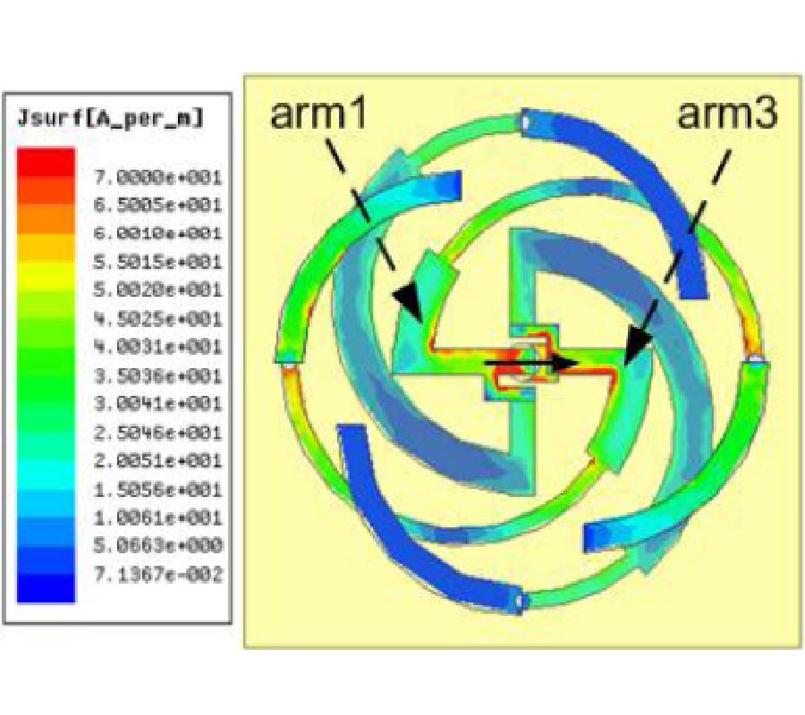 COMPACT WIDE-BEAM CIRCULARLY POLARIZED ANTENNA WITH STEPPED ARC-SHAPED ARMS FOR CNSS APPLICATION