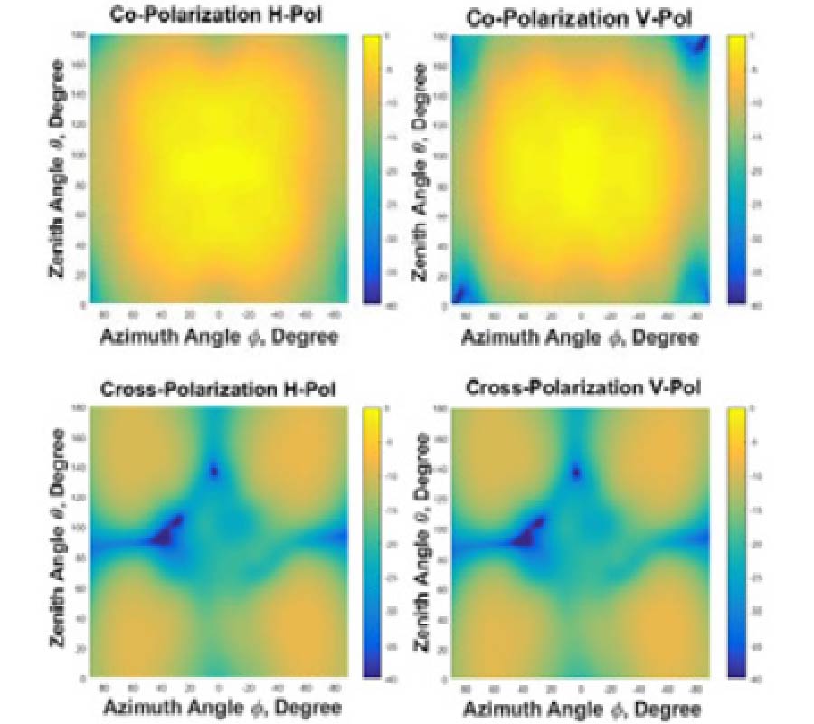CHARACTERIZATION AND OPTIMIZATION OF CYLINDRICAL POLARIMETRIC ARRAY ANTENNA PATTERNS FOR MULTI-MISSION APPLICATIONS
