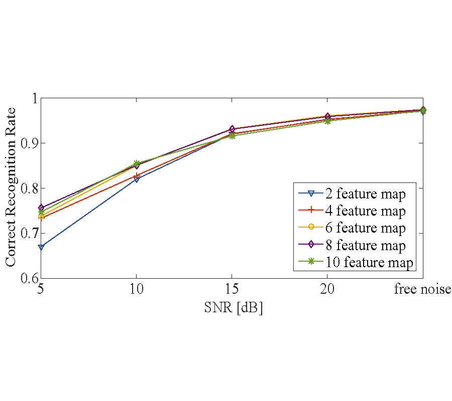 A TIME-FREQUENCY FEATURE FUSION ALGORITHM BASED ON NEURAL NETWORK FOR HRRP