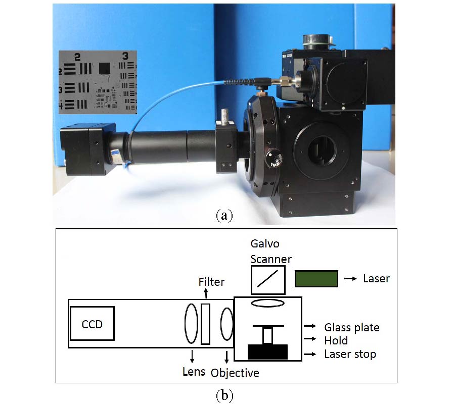 A COMPACT PERPENDICULAR MICROSCOPY AND IMAGING SYSTEM FOR THE DETECTION OF FLUORESCENT SOLUTION FLOW