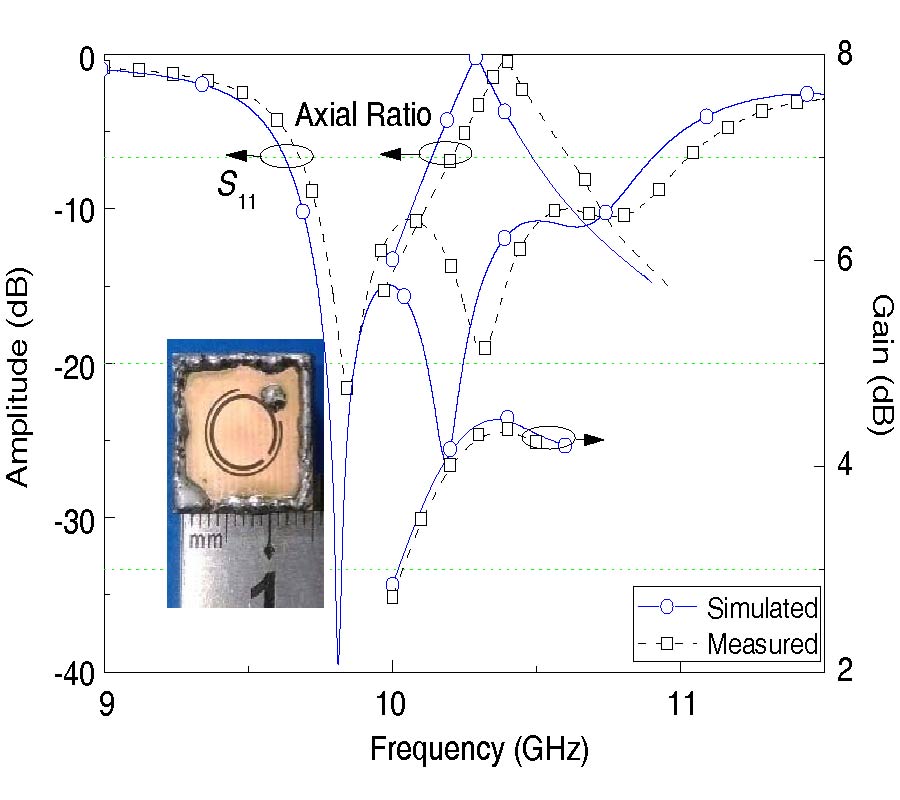 NOVEL CIRCULARLY POLARIZED SIW CAVITY-BACKED ANTENNA WITH WIDE CP BEAMWIDTH BY USING DUAL ORTHOGONAL SLOT SPLIT RINGS
