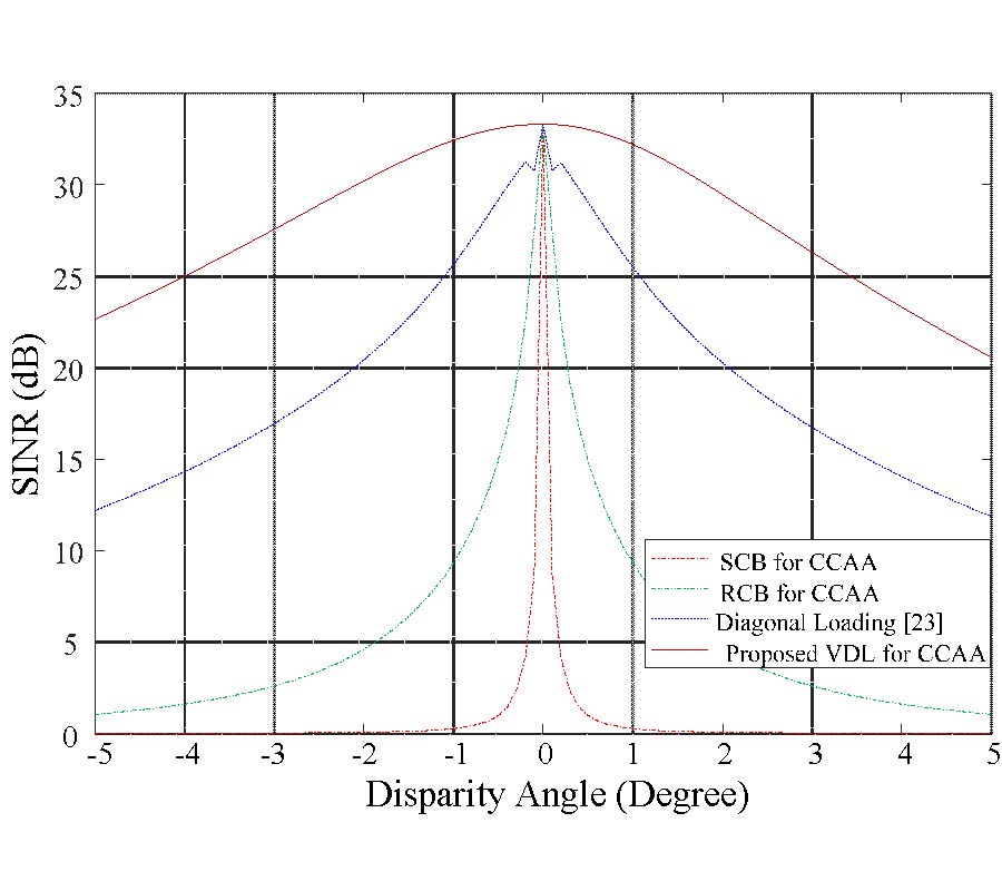 ROBUST CONCENTRIC CIRCULAR ANTENNA ARRAY WITH VARIABLE LOADING TECHNIQUE IN THE PRESENCE OF LOOK DIRECTION DISPARITY
