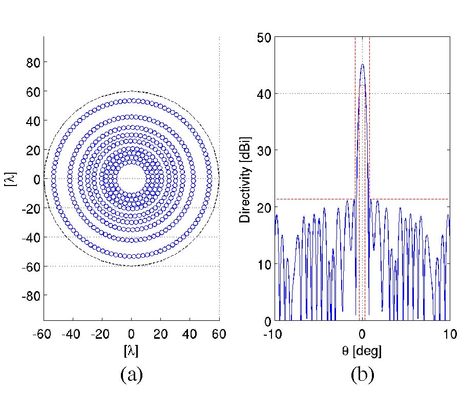 A LEXICOGRAPHIC APPROACH FOR MULTI-OBJECTIVE OPTIMIZATION IN ANTENNA ARRAY DESIGN