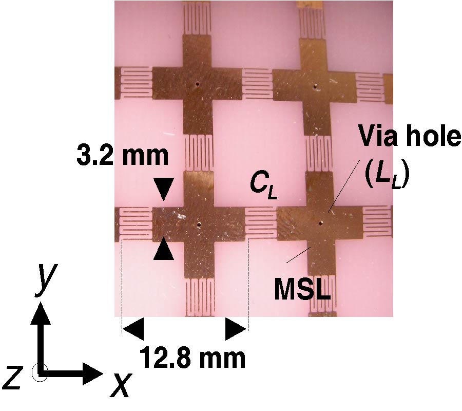 HIGH IMPEDANCE PROPERTIES OF TWO-DIMENSIONAL COMPOSITE RIGHT/LEFT-HANDED TRANSMISSION LINES