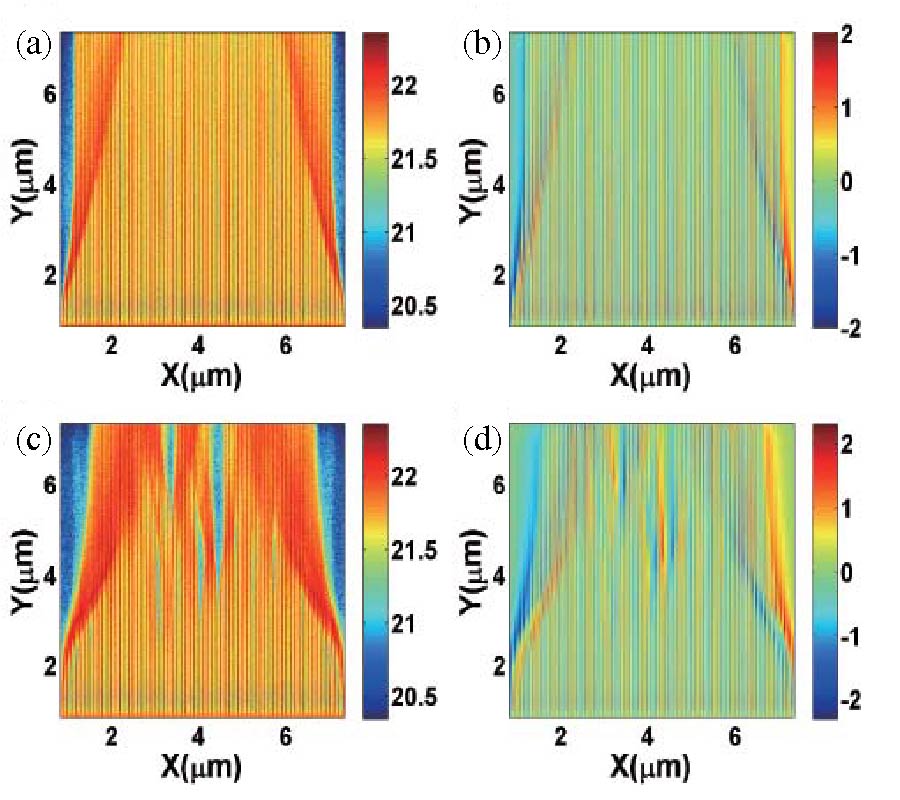 THE WEAKENED WEIBEL ELECTROMAGNETIC INSTABILITY OF ULTRA-INTENSE MEV ELECTRON BEAMS IN MULTI-LAYER SOLID STRUCTURE