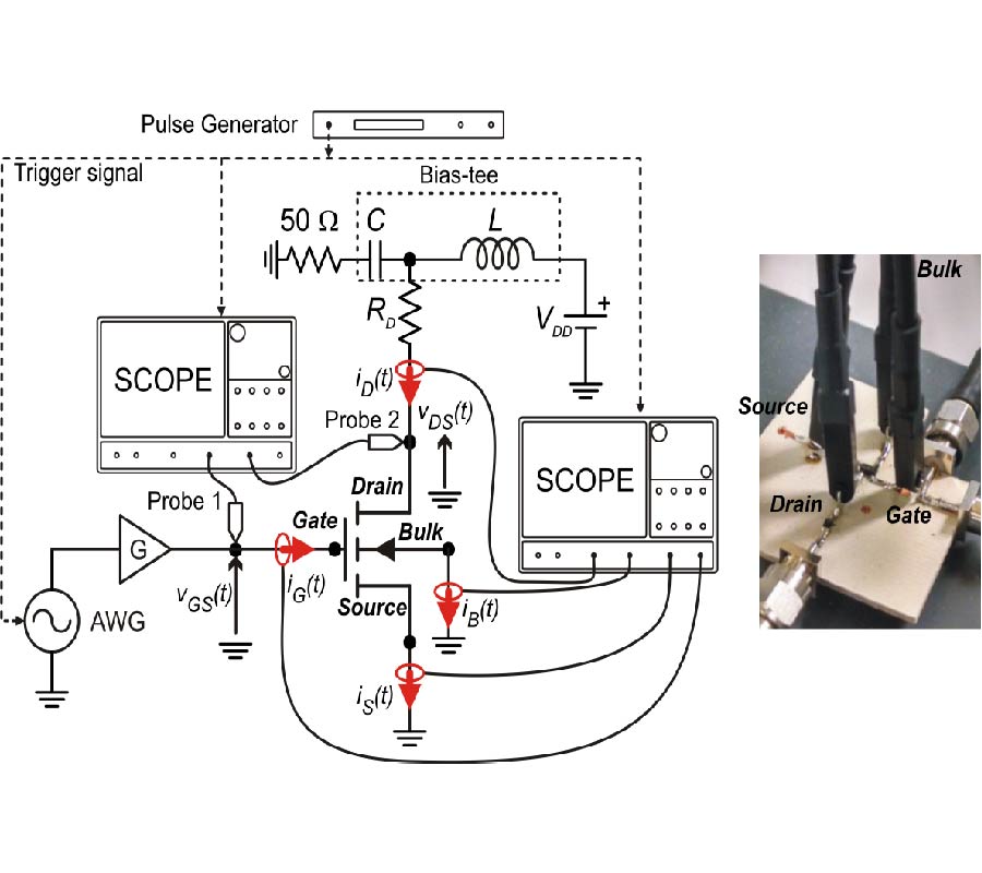CONTROL OF A MOS INVERTER BY OUT-OF-BAND PULSED MICROWAVE EXCITATION
