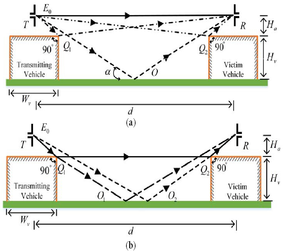 PREDICTION OF ELECTROMAGNETIC INTERFERENCE BETWEEN ANTENNAS ON VEHICLES
