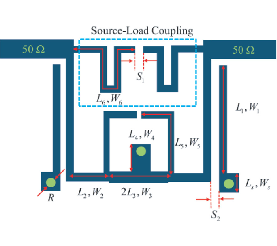 DESIGN OF DUAL-BAND BANDPASS FILTER WITH CLOSELY SPACED PASSBANDS AND MULTIPLE TRANSMISSION ZEROS