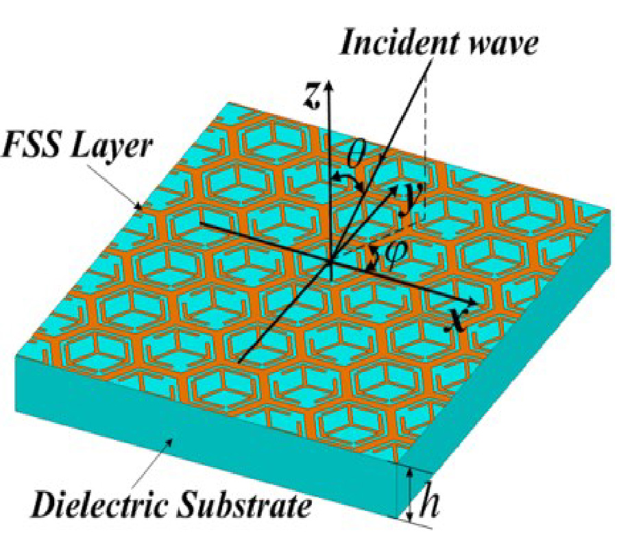 AN ANGULAR STABLE DUAL-BAND FREQUENCY SELECTIVE SURFACE WITH CLOSELY SPACED RESONANCES