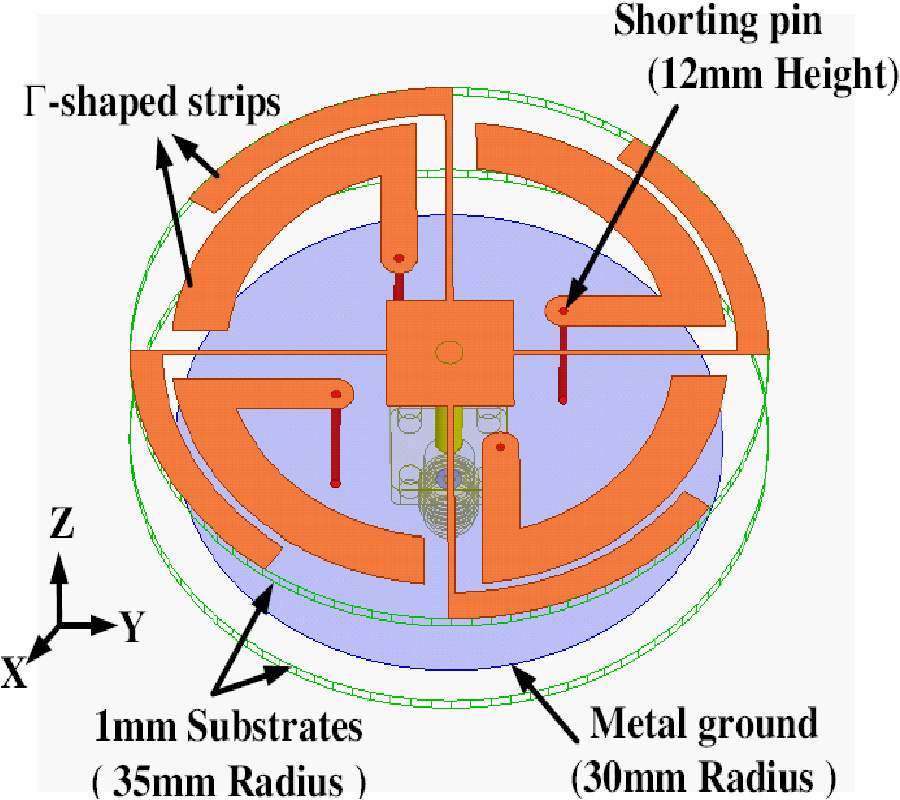 WIDEBAND OMNIDIRECTIONAL CIRCULARLY POLARIZED PATCH ANTENNA WITH MULTI-RESONANT STRUCTURE
