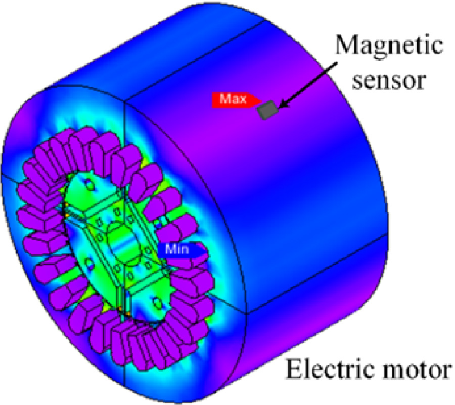 STATE-OF-THE-ART ELECTROMAGNETICS RESEARCH IN ELECTRIC AND HYBRID VEHICLES (INVITED PAPER)